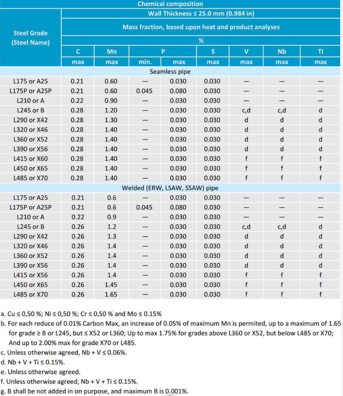 API 5L不加水印4.jpg