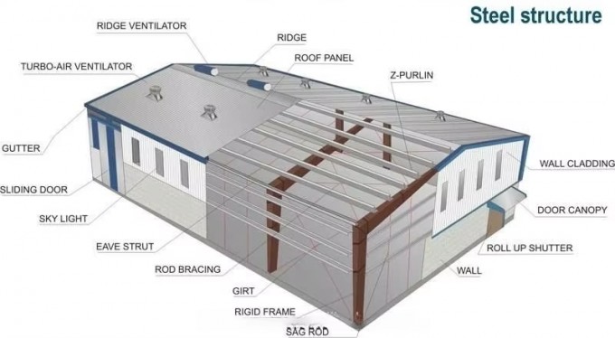 Steel Structure (1)