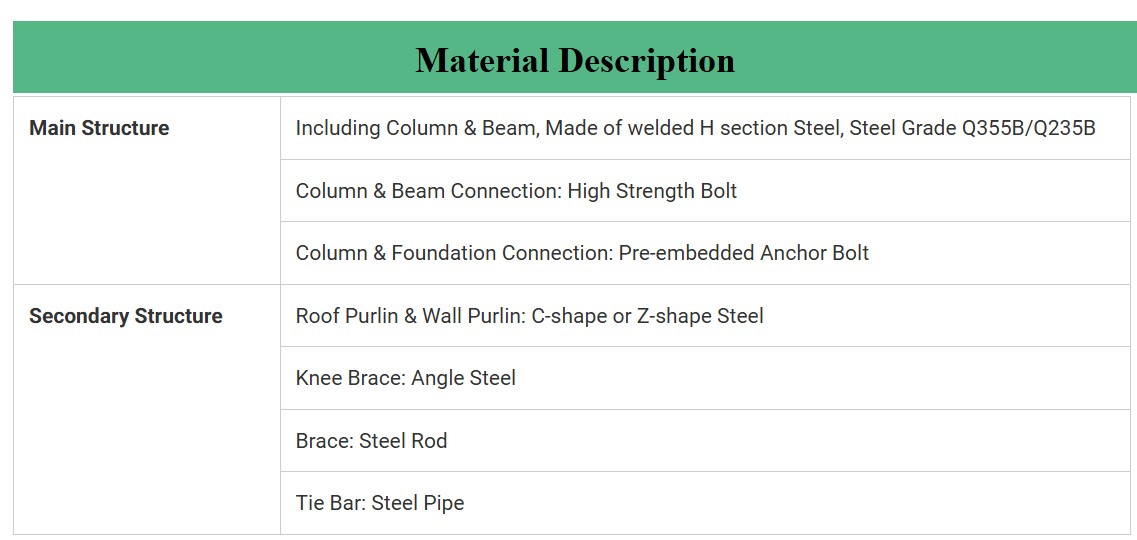 Steel Structure (2)