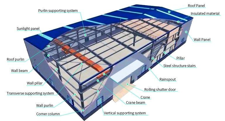 Steel Structure Broiler House 2.jpg