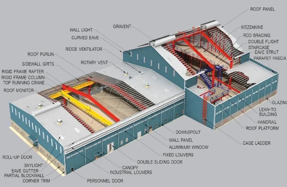Factory Buildings for Sale2.jpg