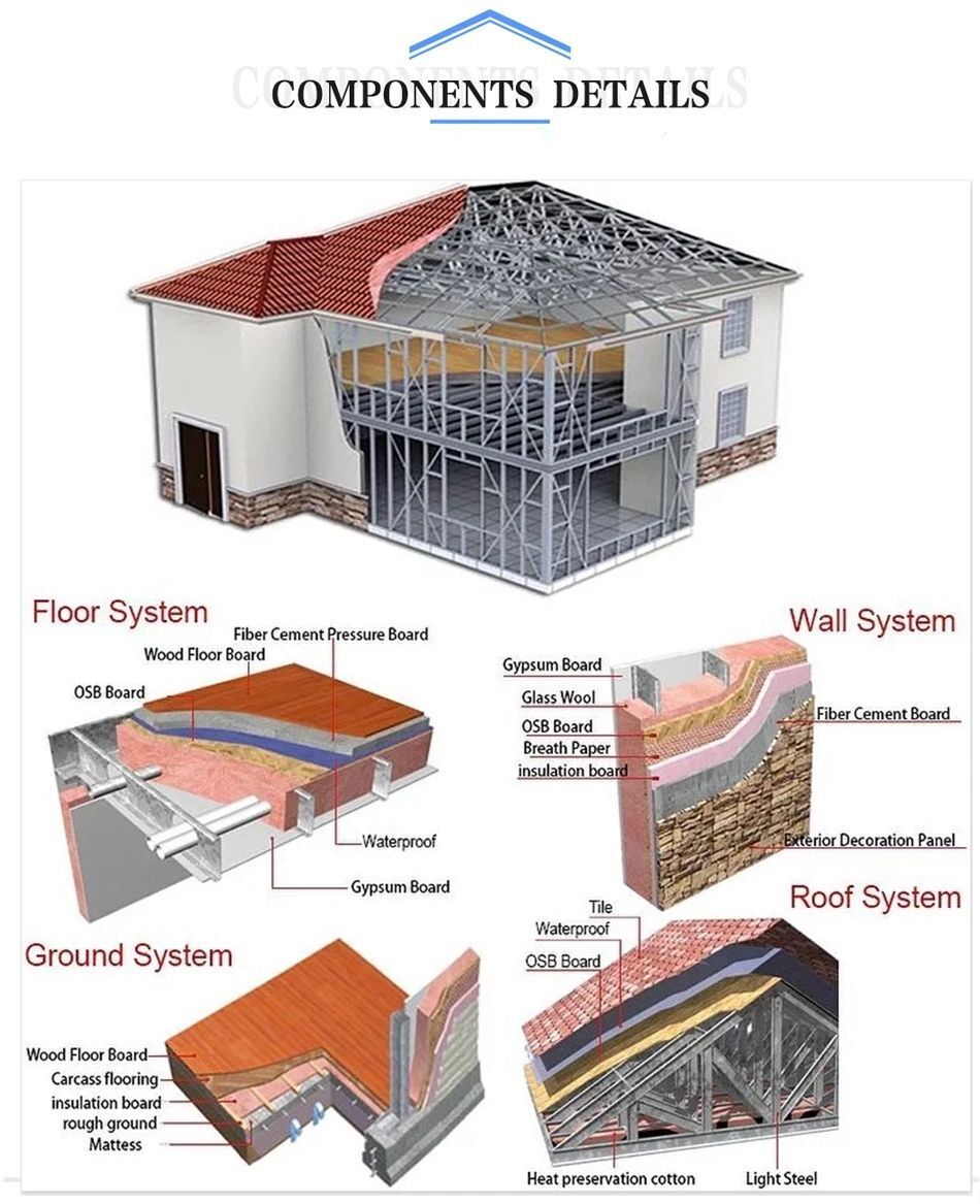 Light Steel Framing Prefab Hou1.jpg