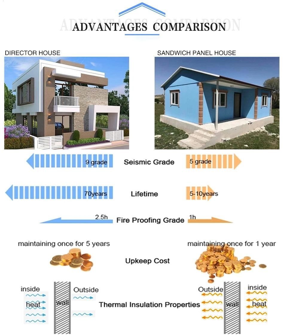Light Steel Framing Prefab Hou2.jpg