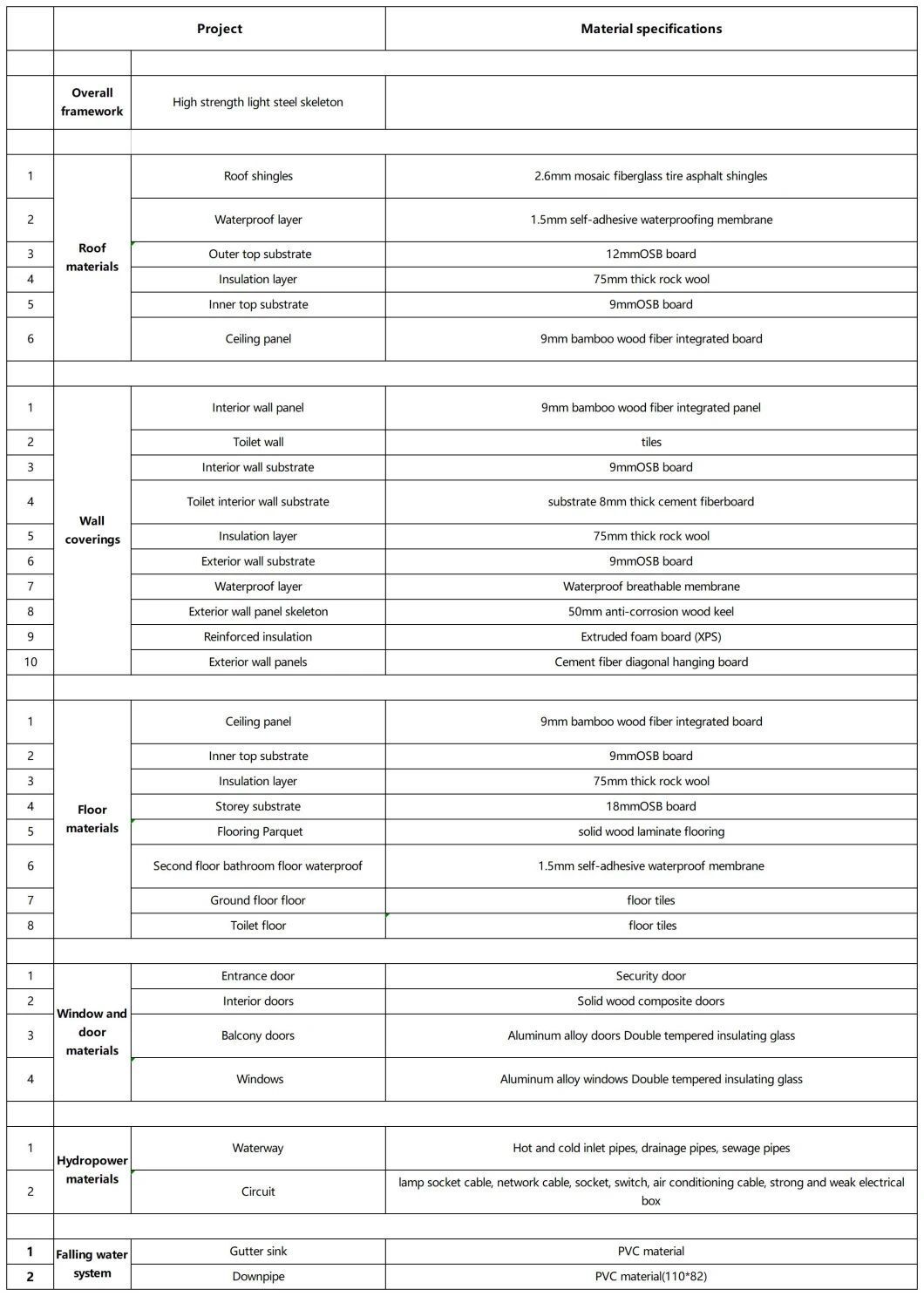 Light Steel Villa Prefab House3.jpg
