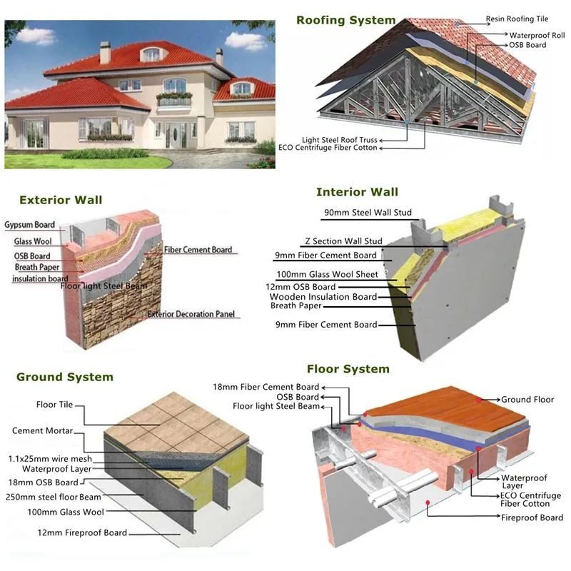 Prefab Light Steel Frame Modul2.jpg