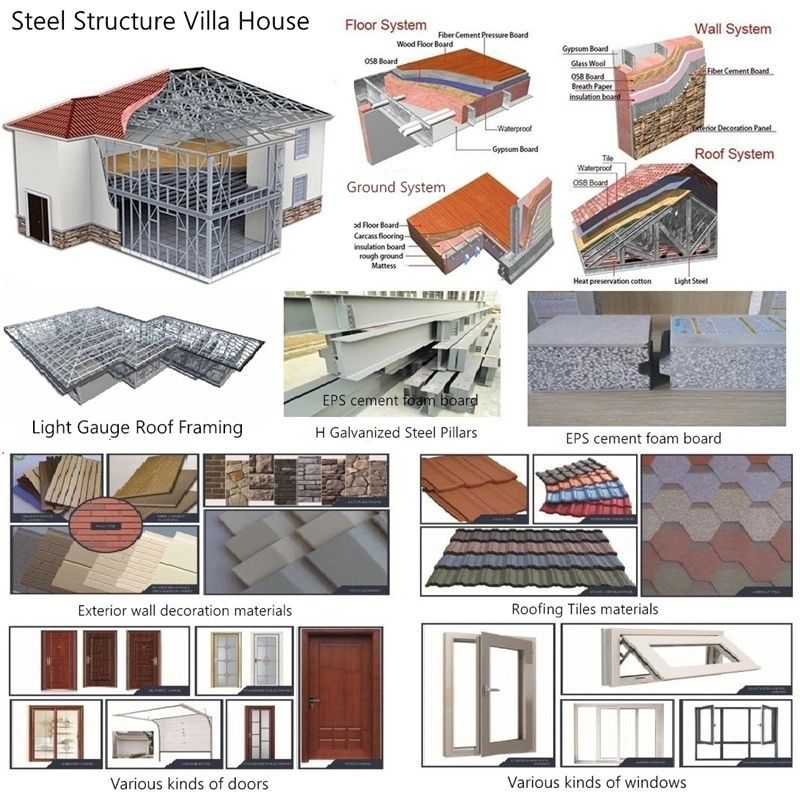 Prefab Light Steel Frame Modul5.jpg