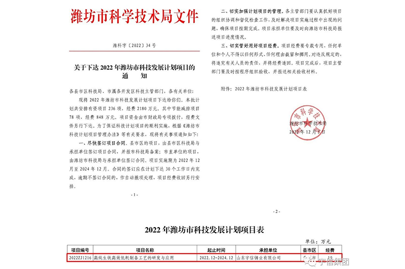 Shandong Useen Foundry Smelter: Scientific and technological research and development promote innovation and development