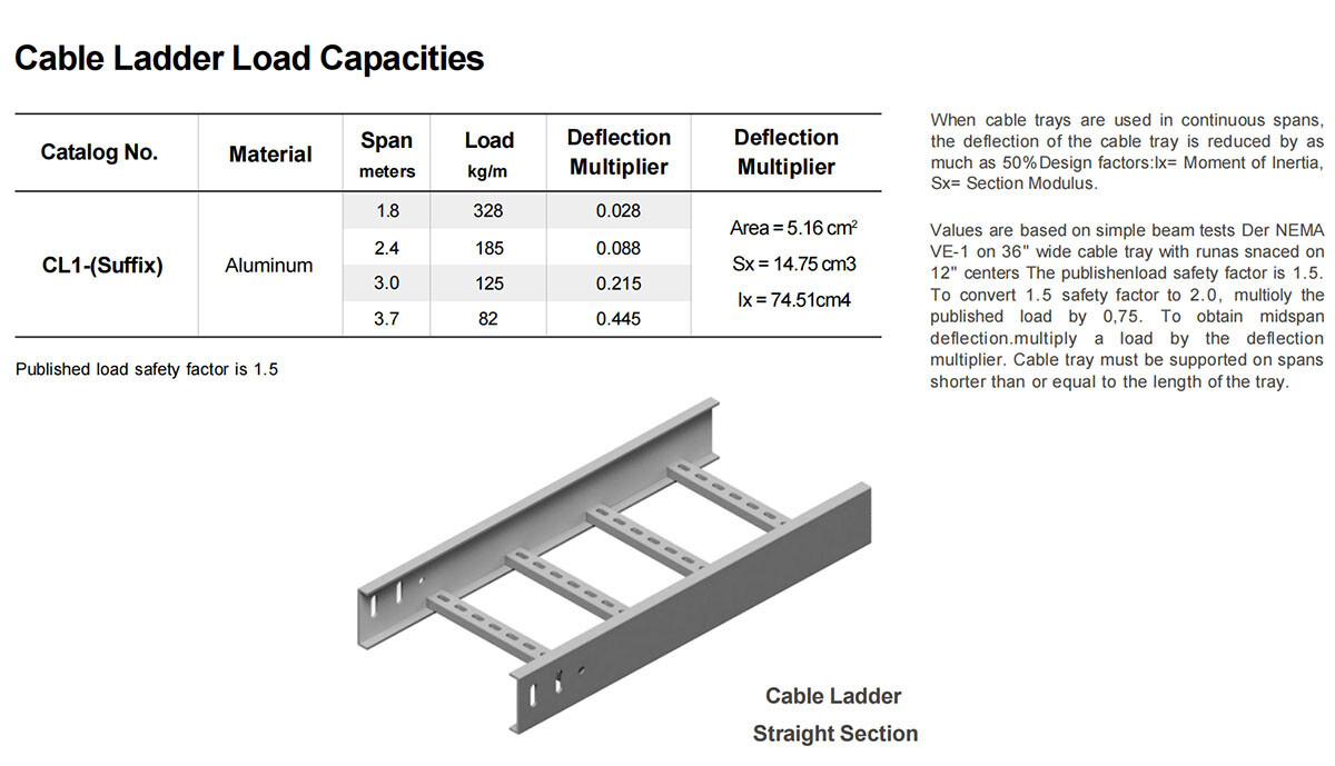 rectangular cable ladder