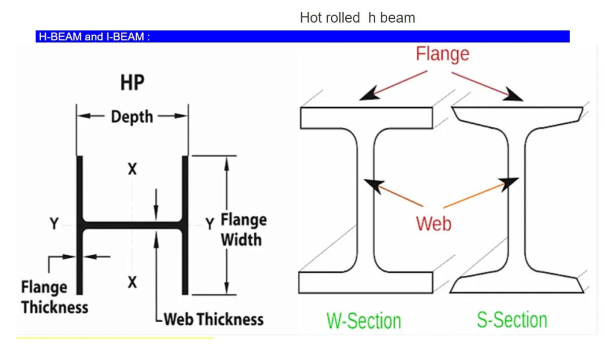 H Beam5.jpg
