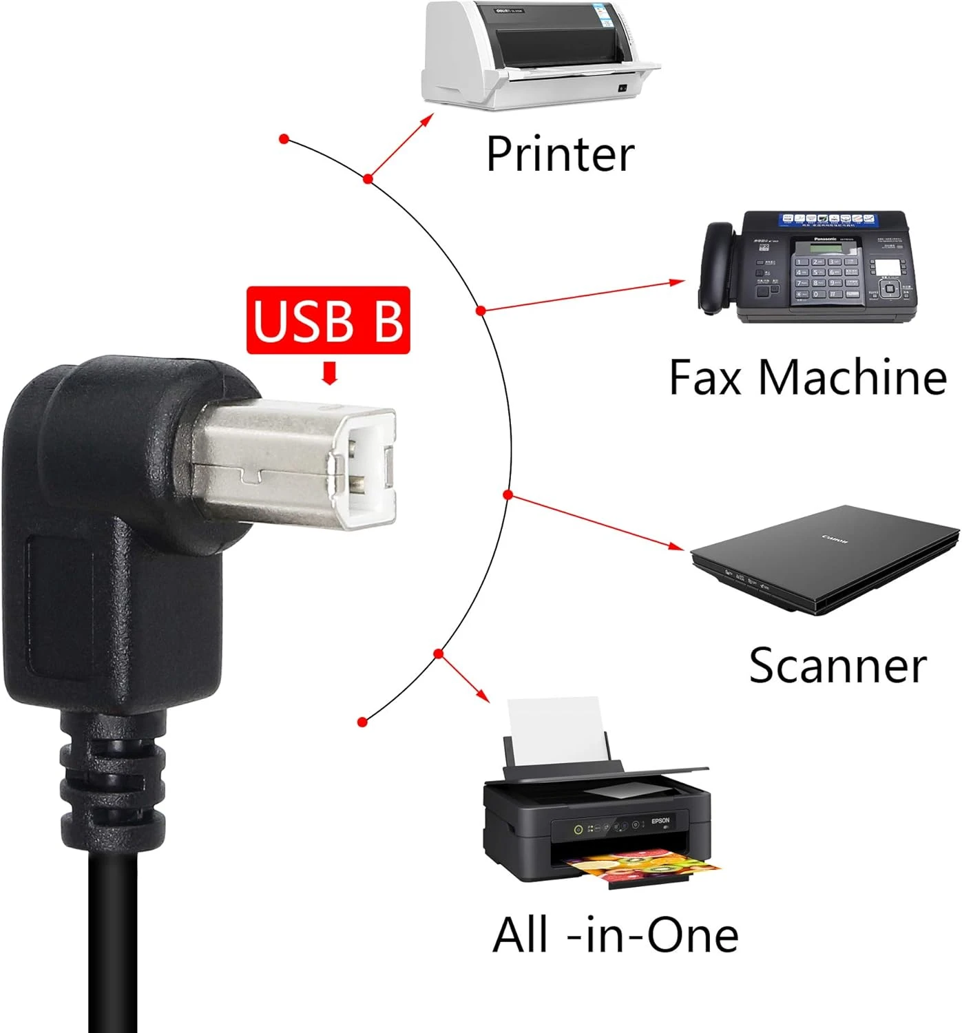 USB 2.0 Type-B Printer Cable, 2-Pack USB 2.0 B Female to Type-B Male (90 Degree UP + Down Right Angle) Printer Short Extension Cable for Scanner, Mobile HDD and More (UP-Down)