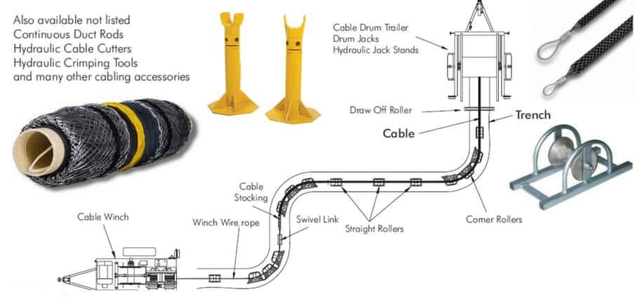 cable-pulling-cable-laying-equipment.jpg