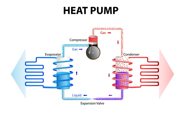 The Pros and Cons of Installing an Inverter Heat Pump