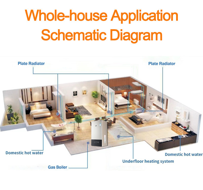 2025 Newest Popular Gas Boiler 24KW 30KW 36KW Gas Wall-hung Boiler for Home Heating and Hot Water