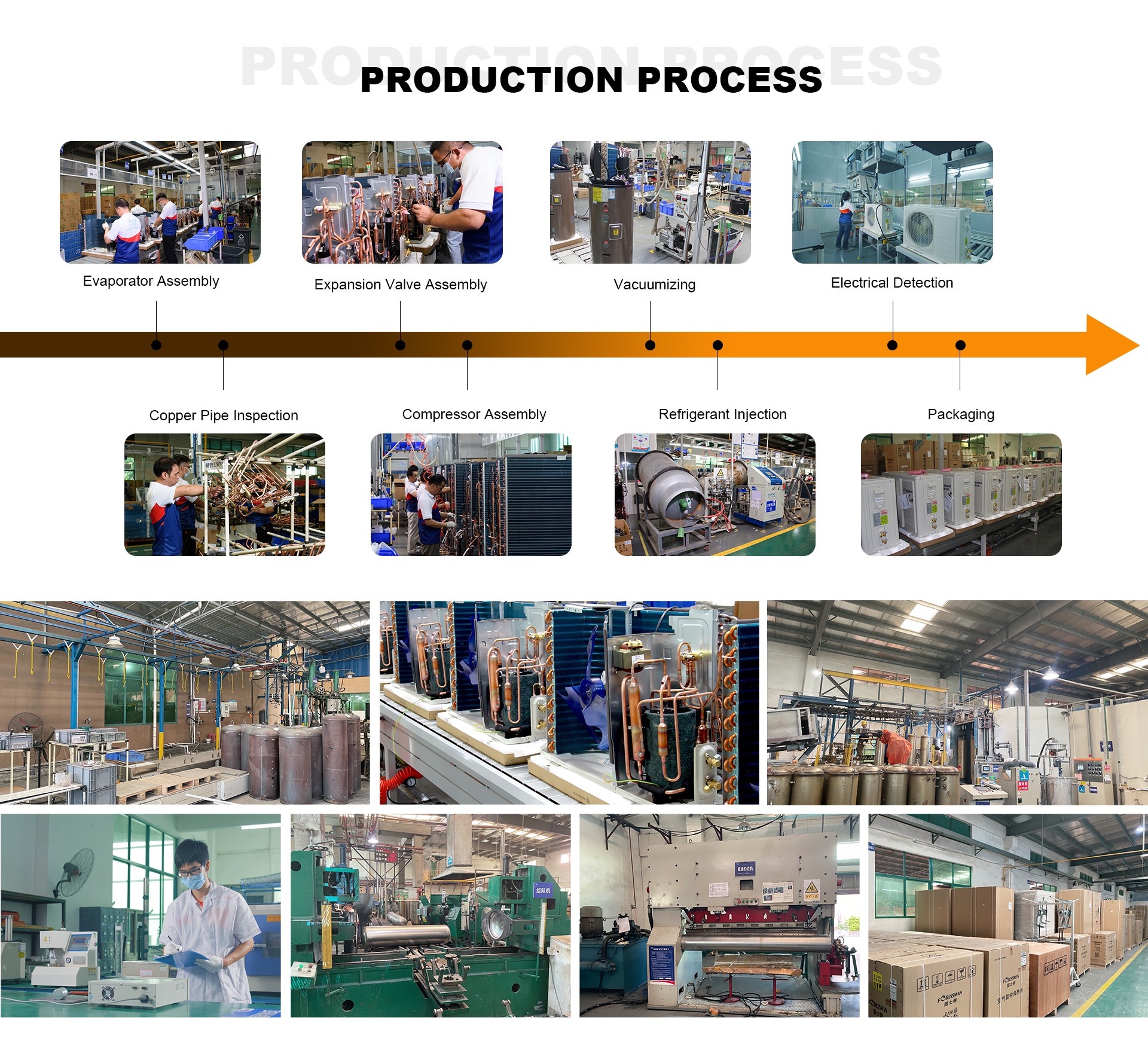 about us process