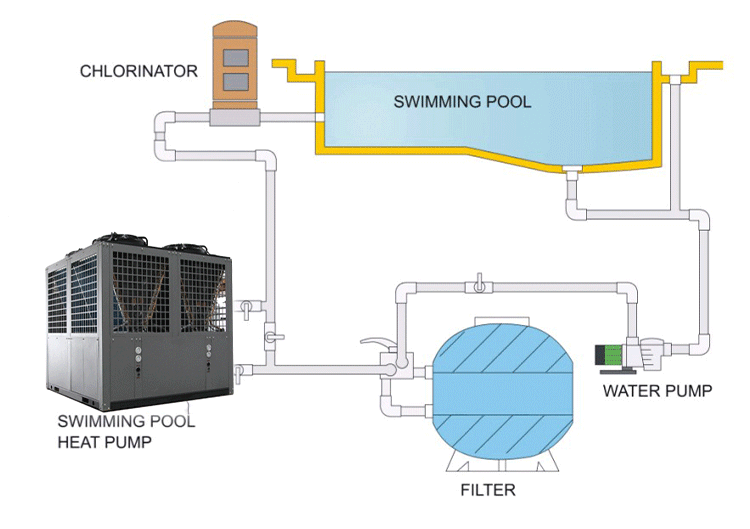 380V commerical heat pump YC-TA1 from 25kw to 220kw