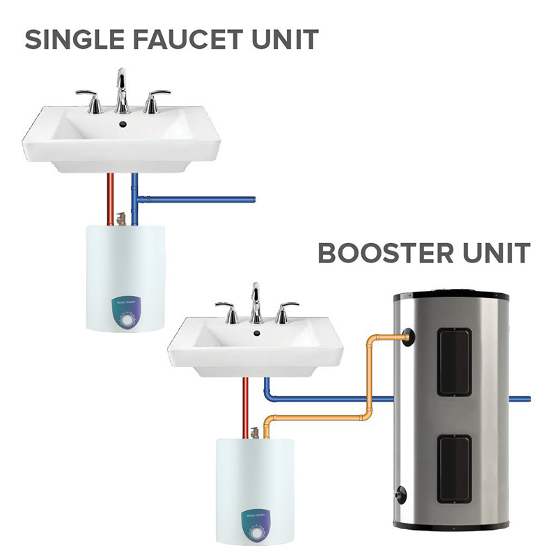 Under sink 1.2kw 110V 8L 10L 15L kitchen round electric water heater