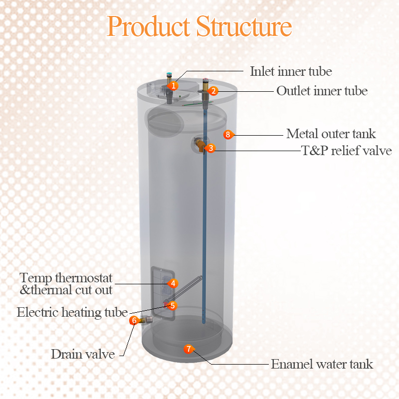 Top Seller Products Commercial 100L-500L Floor Mounting Electric Hot Water Heater Boiler Cylinder Tank Storage Water Heater SLs20-GI