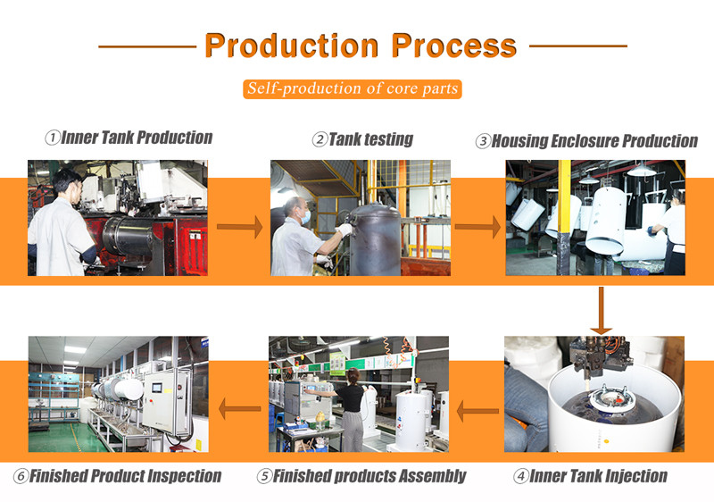 工作流程-英文.jpg 工作流程-英文.jpg
