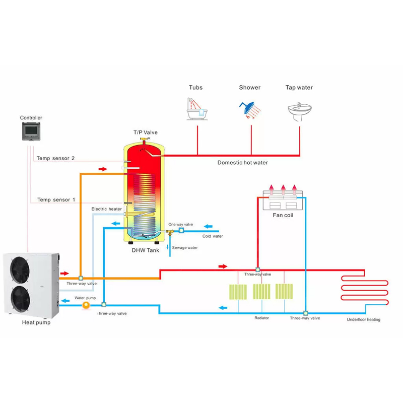Stainless steel hot water storage tank for heat pump