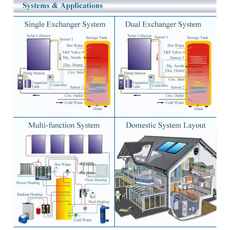 Split closed loop pressurized flat heat panel solar water heater