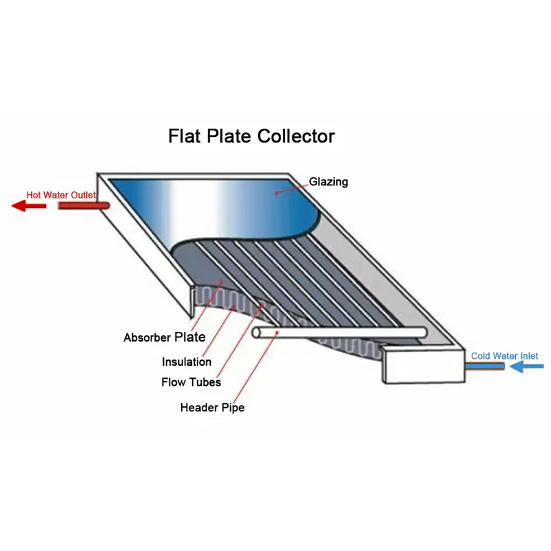 Aluminium alloy copper header flat panel heat collector for balcony installation 