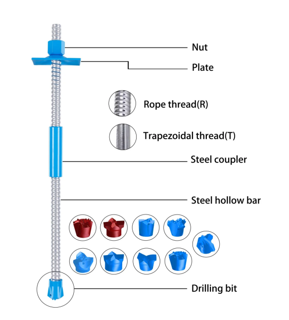 R25 Self Drilling Anchor Bar Systems222.png
