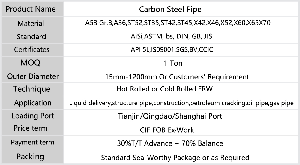 carbon STeel Pipe.jpg