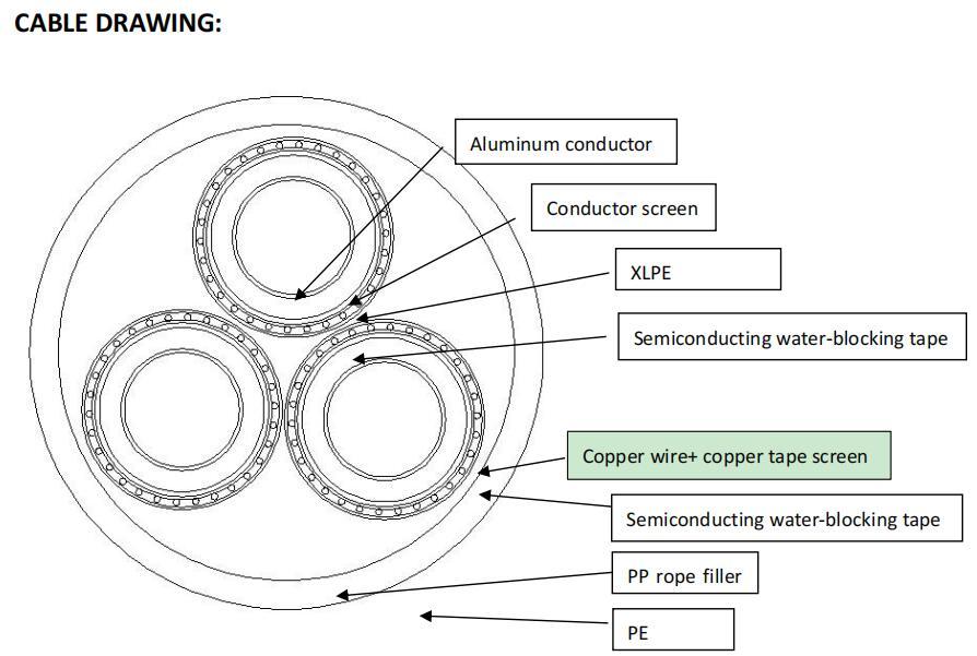 Apvpug Medium and low voltage Aluminum and copper cable and copper cable  armored Cable