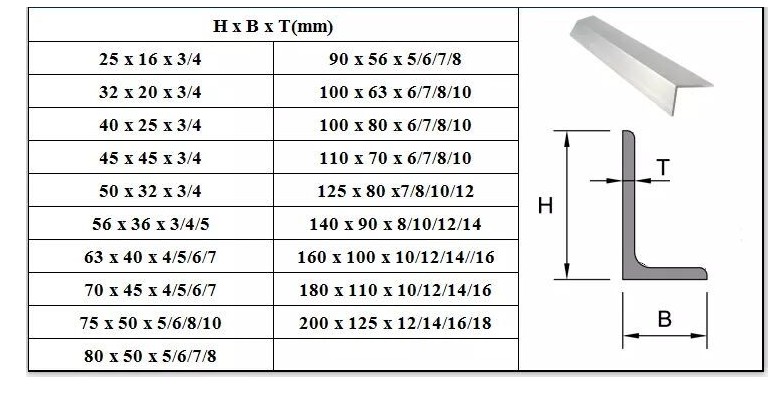 ASTM-carbon-steel-angle.png