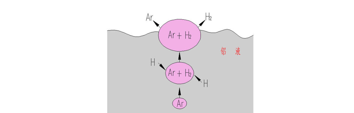Furnace Side Wall Rotary Flux Injector.jpg Furnace Side Wall Rotary Flux Injector.jpg