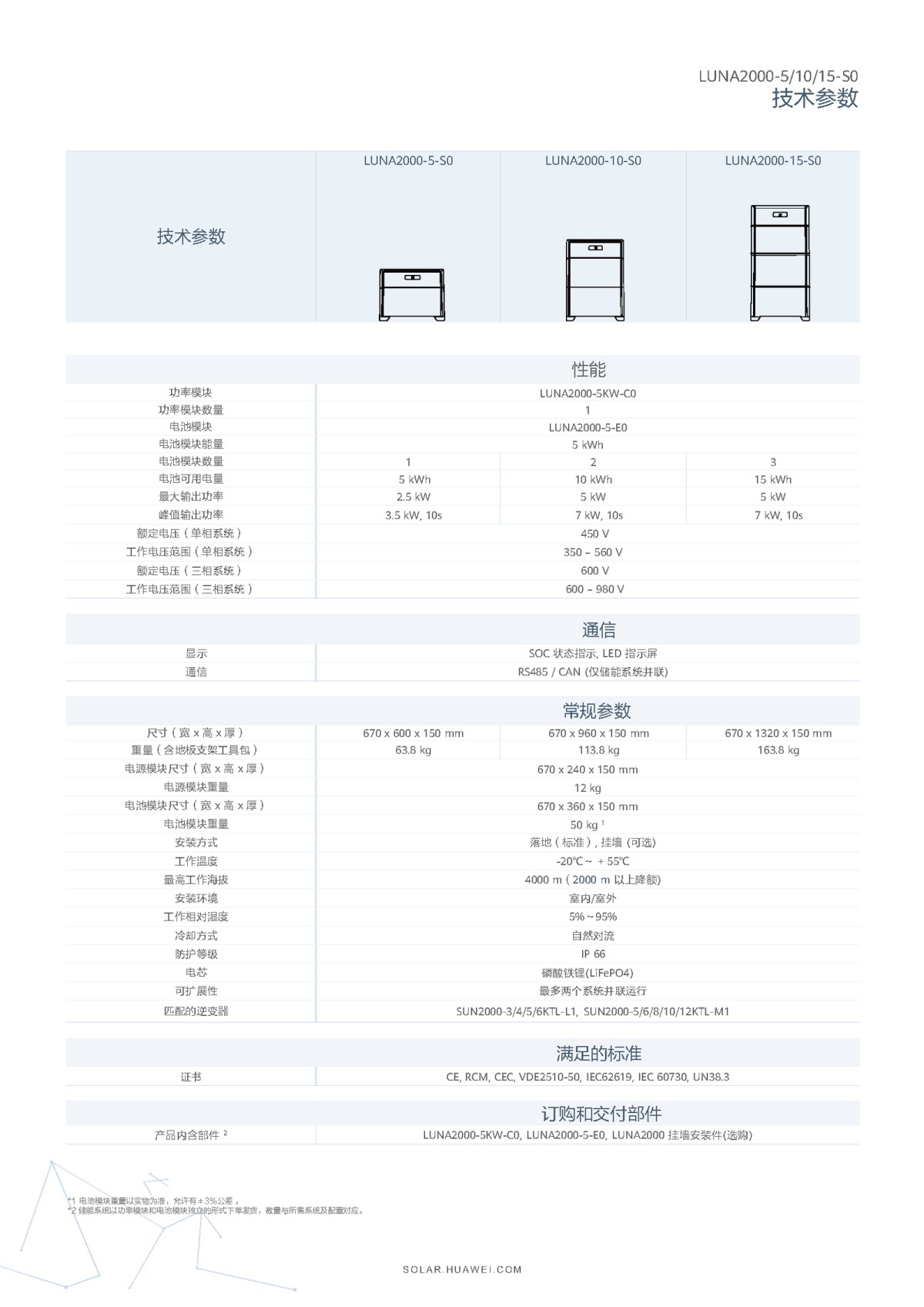 Residential-greenpower-Brochure-cn_页面_09.png