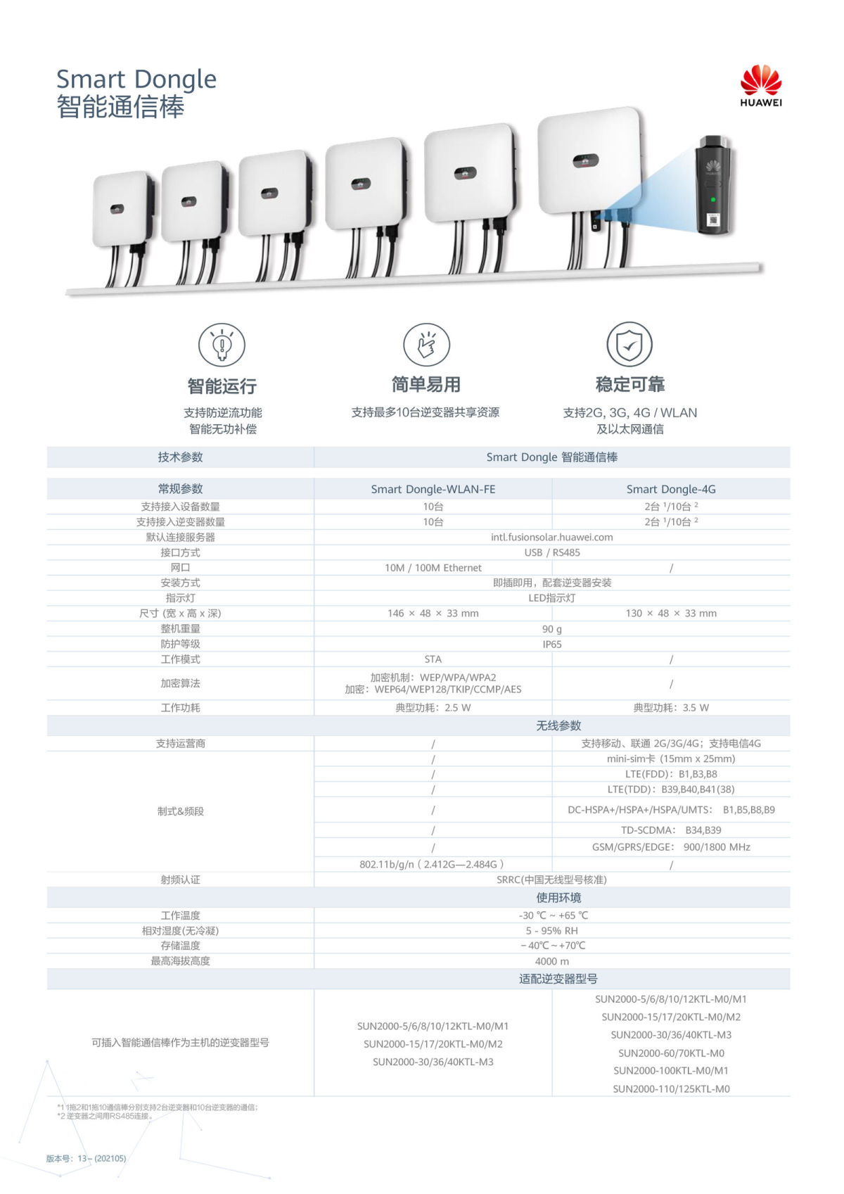 Smart Dongle-WLAN-FE