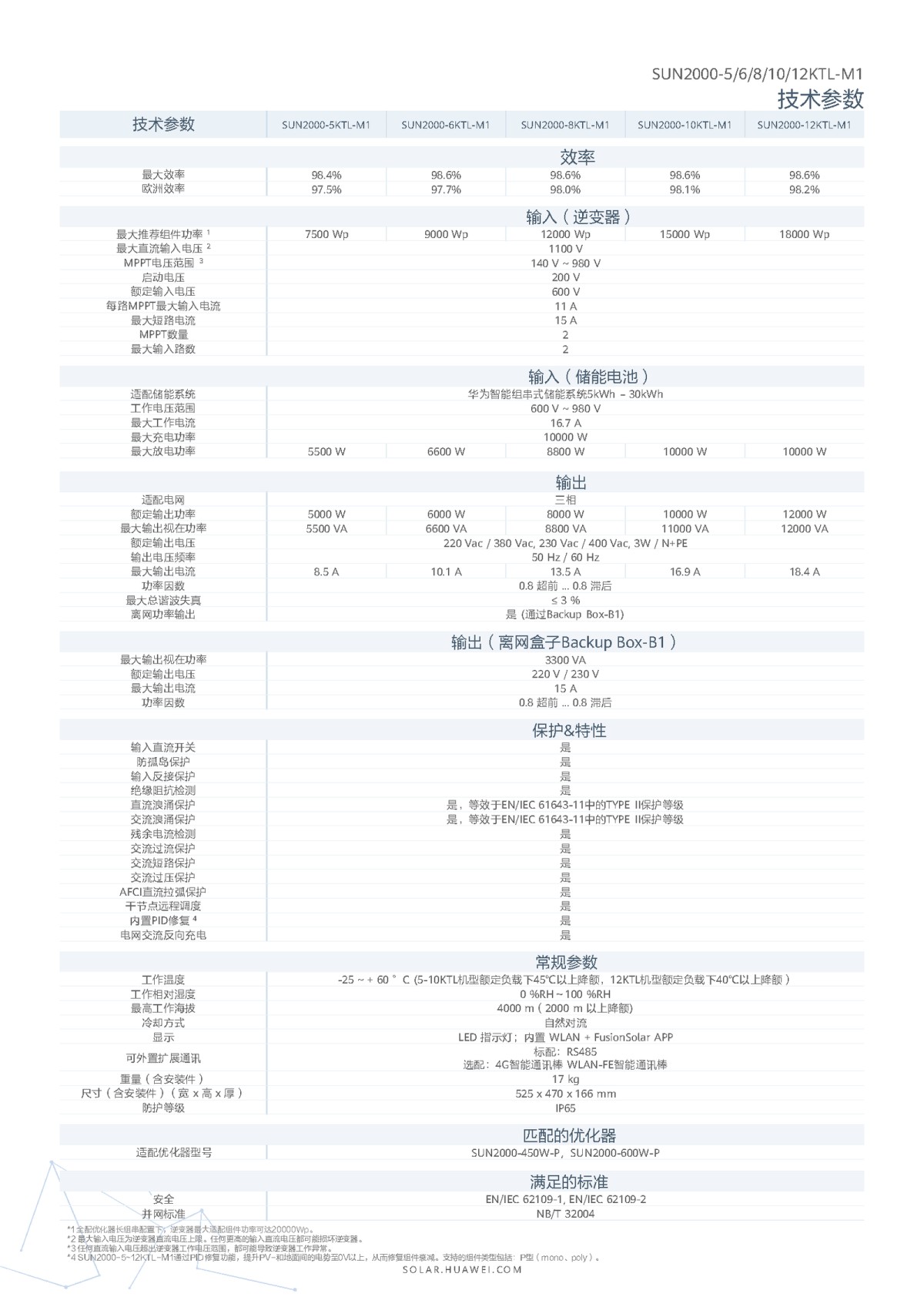 SUN2000-5/6/8/10/12KTL-M1
