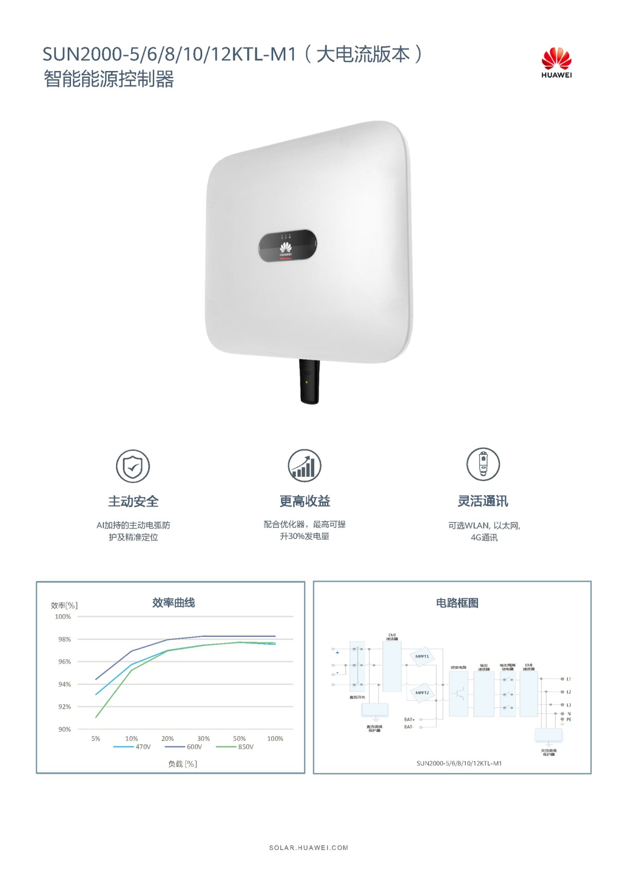 SUN2000-3/4/5/6/8/10KTL-M1 (High Current Version)