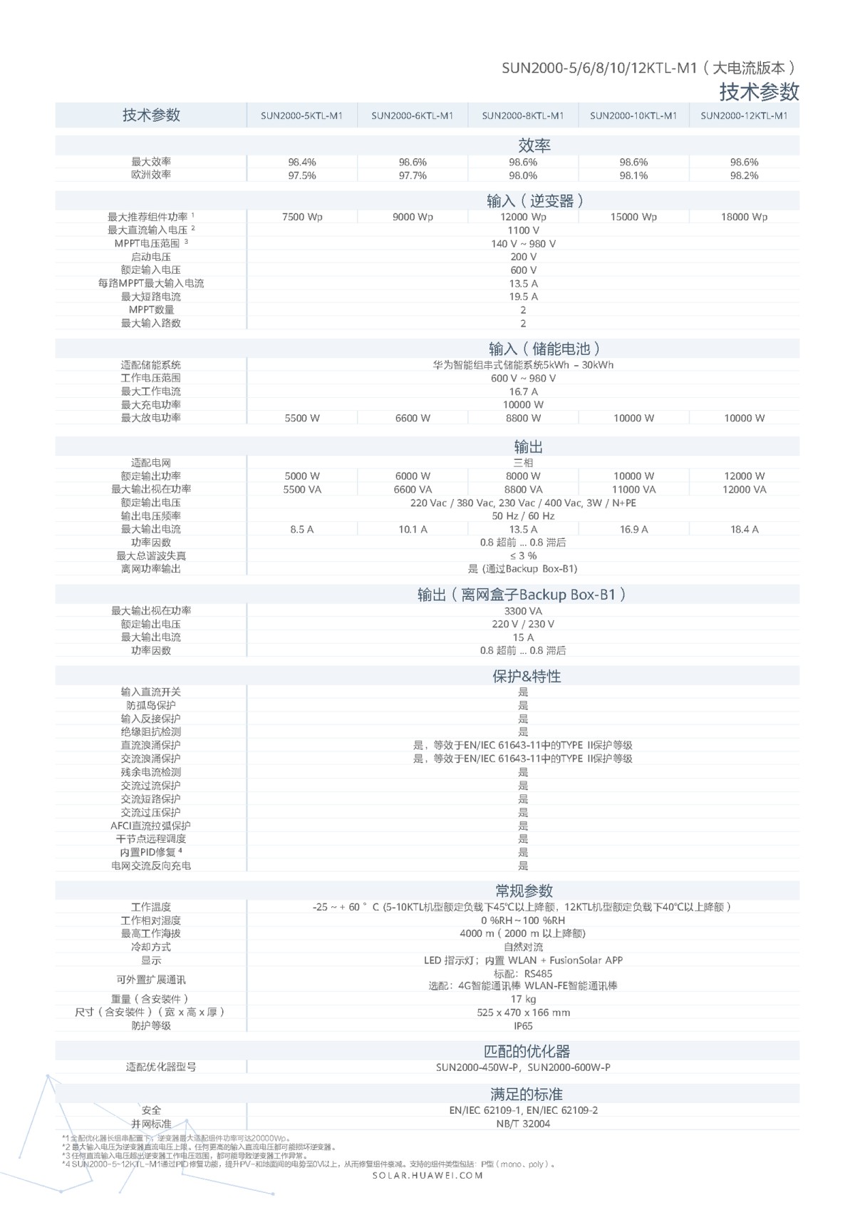 SUN2000-3/4/5/6/8/10KTL-M1 (High Current Version)