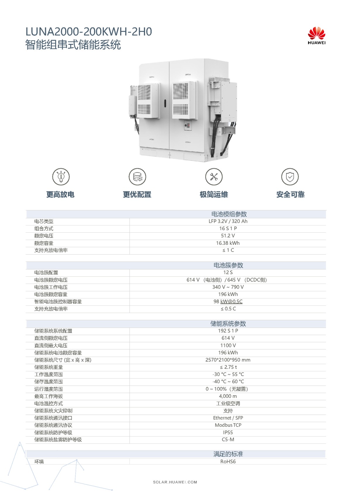 华为智能光伏FUSIONSOLAR行业绿电彩页（280Ah电芯）_页面_21.png
