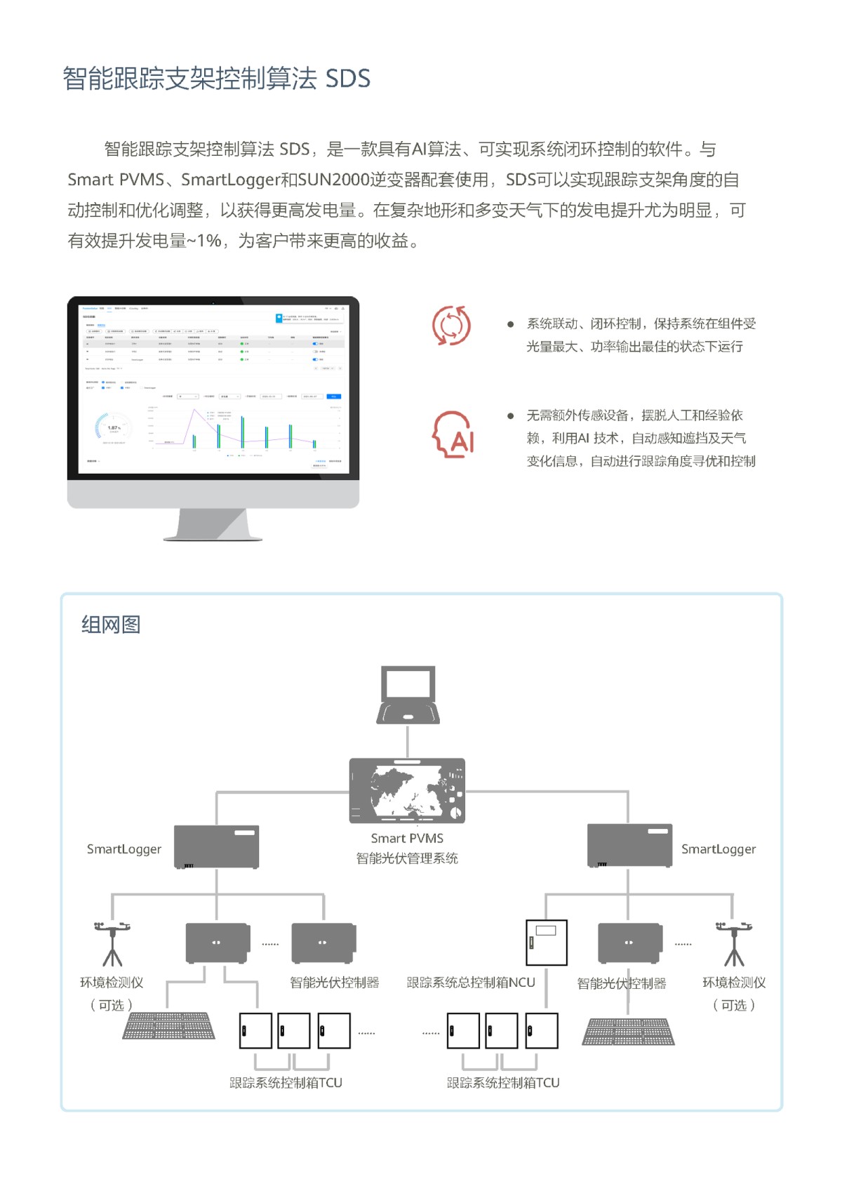 中国区商用智能光伏解决方案中国区彩页-+202221029_页面_18.png