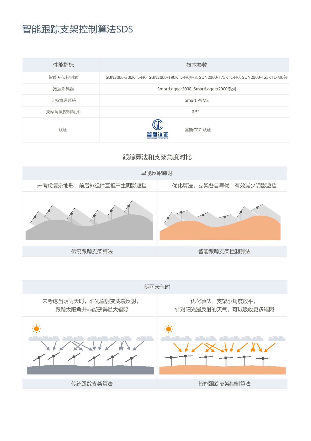 中国区商用智能光伏解决方案中国区彩页-+202221029_页面_19.png