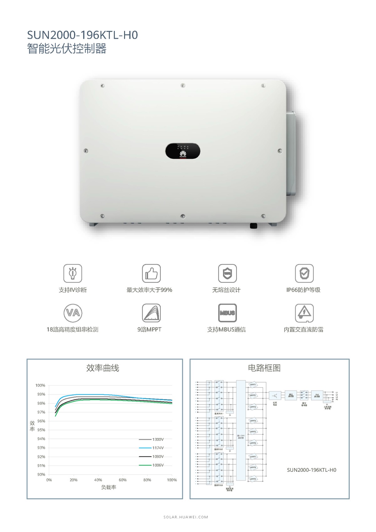 中国区商用智能光伏解决方案中国区彩页-+202221029_页面_08.png