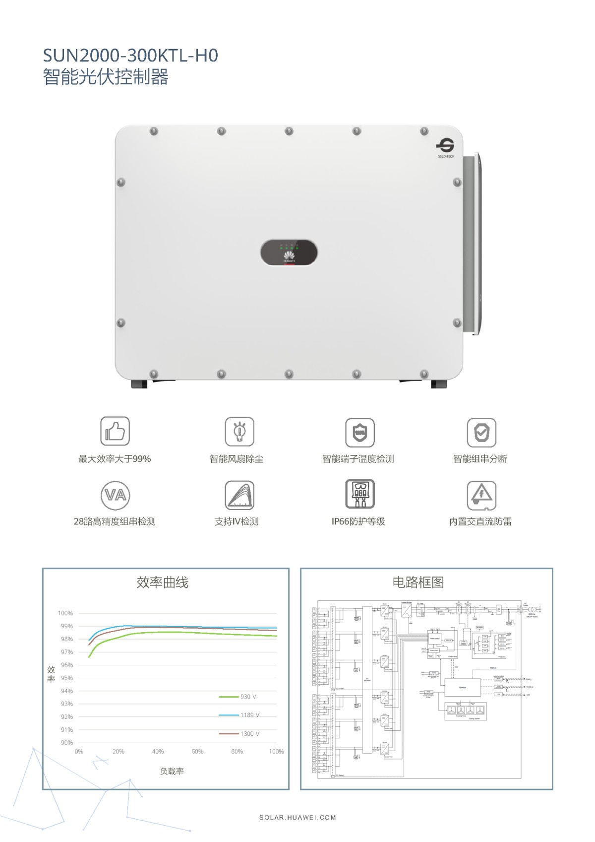 中国区商用智能光伏解决方案中国区彩页-+202221029_页面_04.png