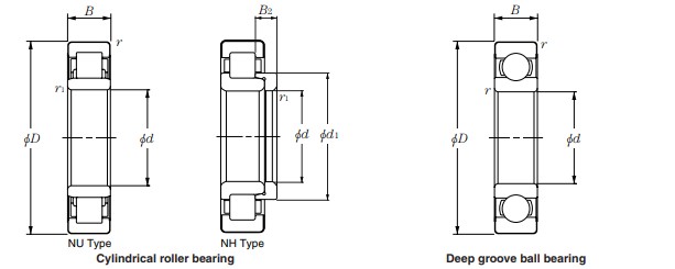 Insulated Deep Groove Ball Bearing