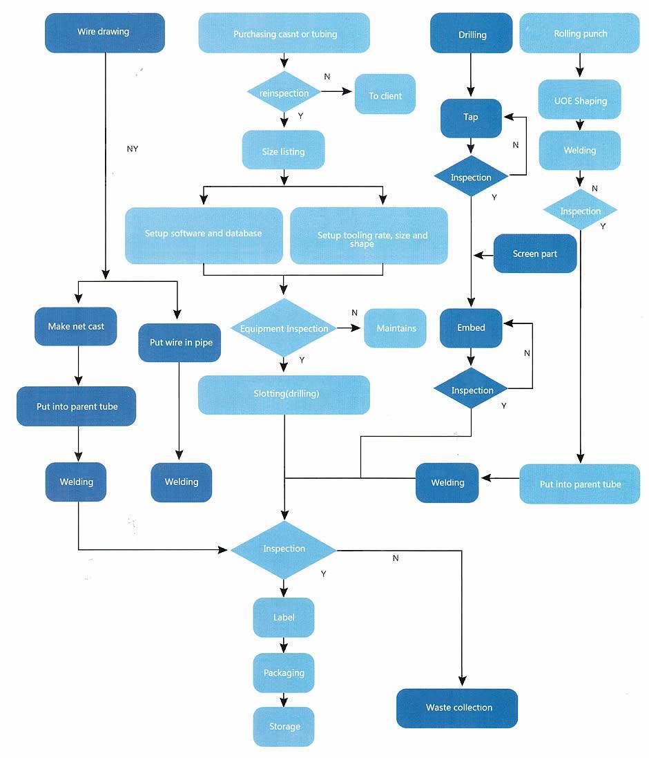 Slotted Pipe生产工艺.jpg