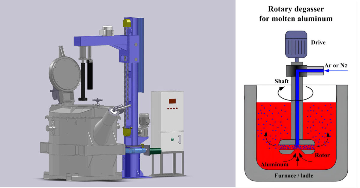 Stationary Rotary Degassing and Fluxing Unit Stationary Rotary Degassing and Fluxing Unit