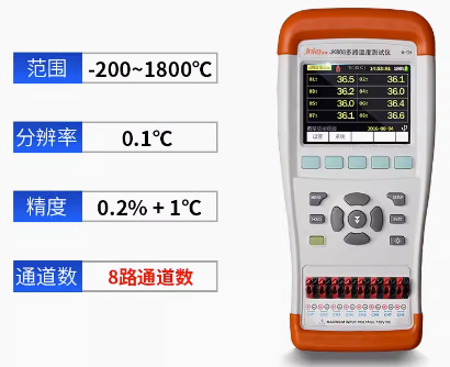 Handheld Multi -Channel