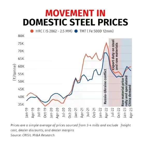 Global Steel Prices in 2025: What Buyers and Exporters Need to Know