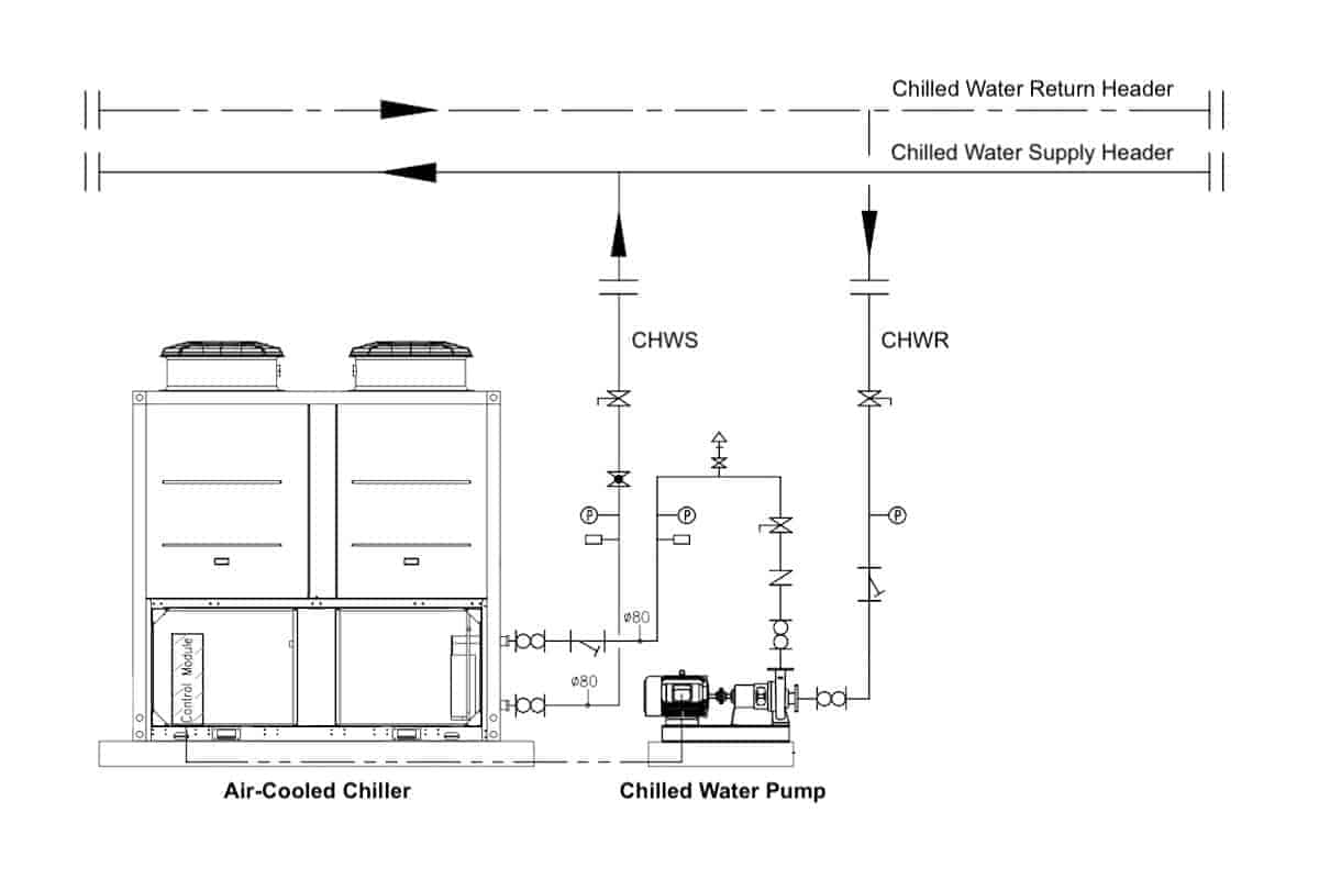 How To Install The Air Cooled Chiller