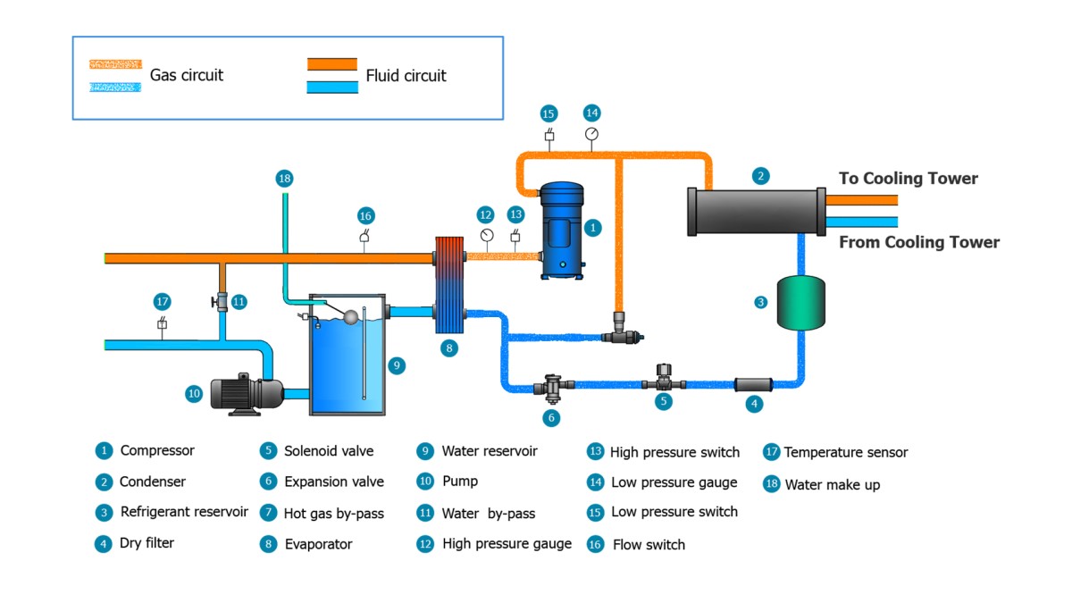 工业水冷器工作原理图样.png 工业水冷器工作原理图样.png