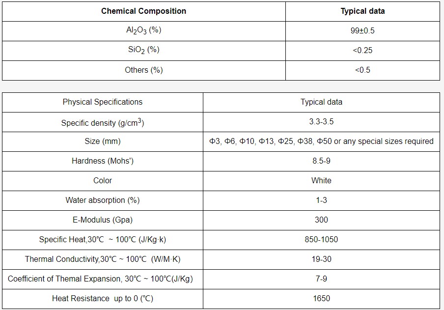 99 Alumina Catalyst Balls.png 99 Alumina Catalyst Balls.png