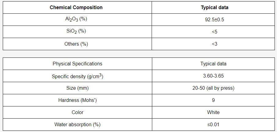 Alumina Ball Dry.png