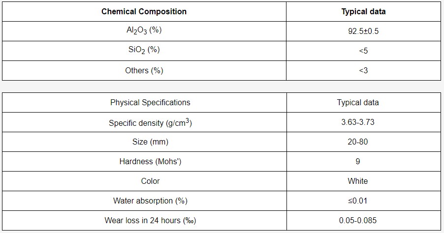 Alumina Ball Wet.png